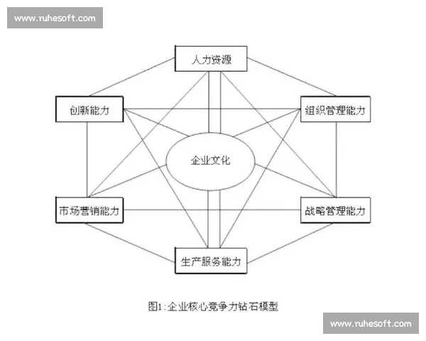 以企业增长为核心的战略升级与持续竞争力打造路径研究与创新发展实践