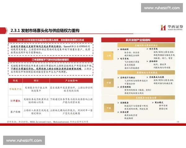 以商业模式创新为核心驱动的产业价值重构与增长路径研究系统