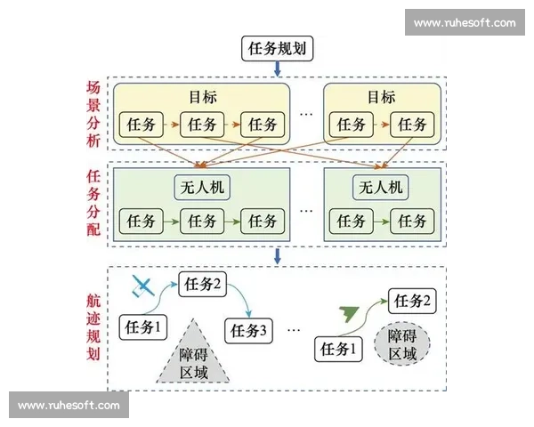 目标分解驱动下的任务规划与执行效率提升方法研究